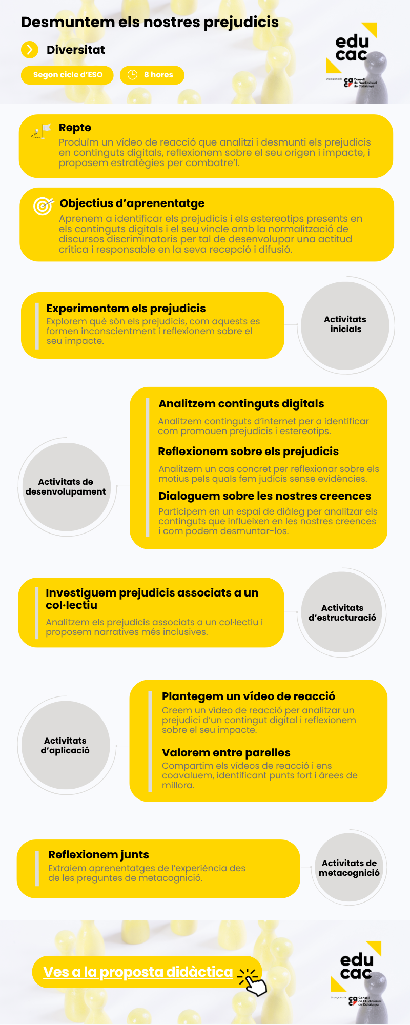 INFOGRAFIA ELS PREJUDICIS DELS PREJUDICIS