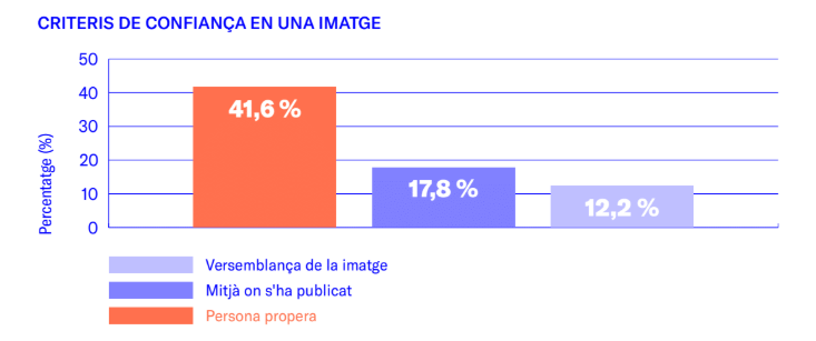 IMATGE 2 NOTICIA EDUCAC MIRAR NO ÉS SINÒNIM DE VEURE