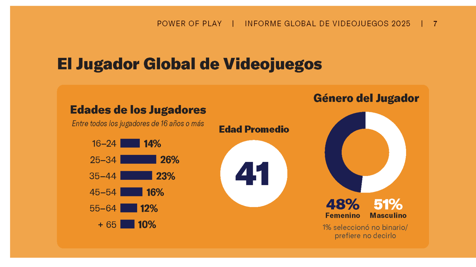 IMATGE ENQUESTA JUGADOR DE VIDEOJOCS