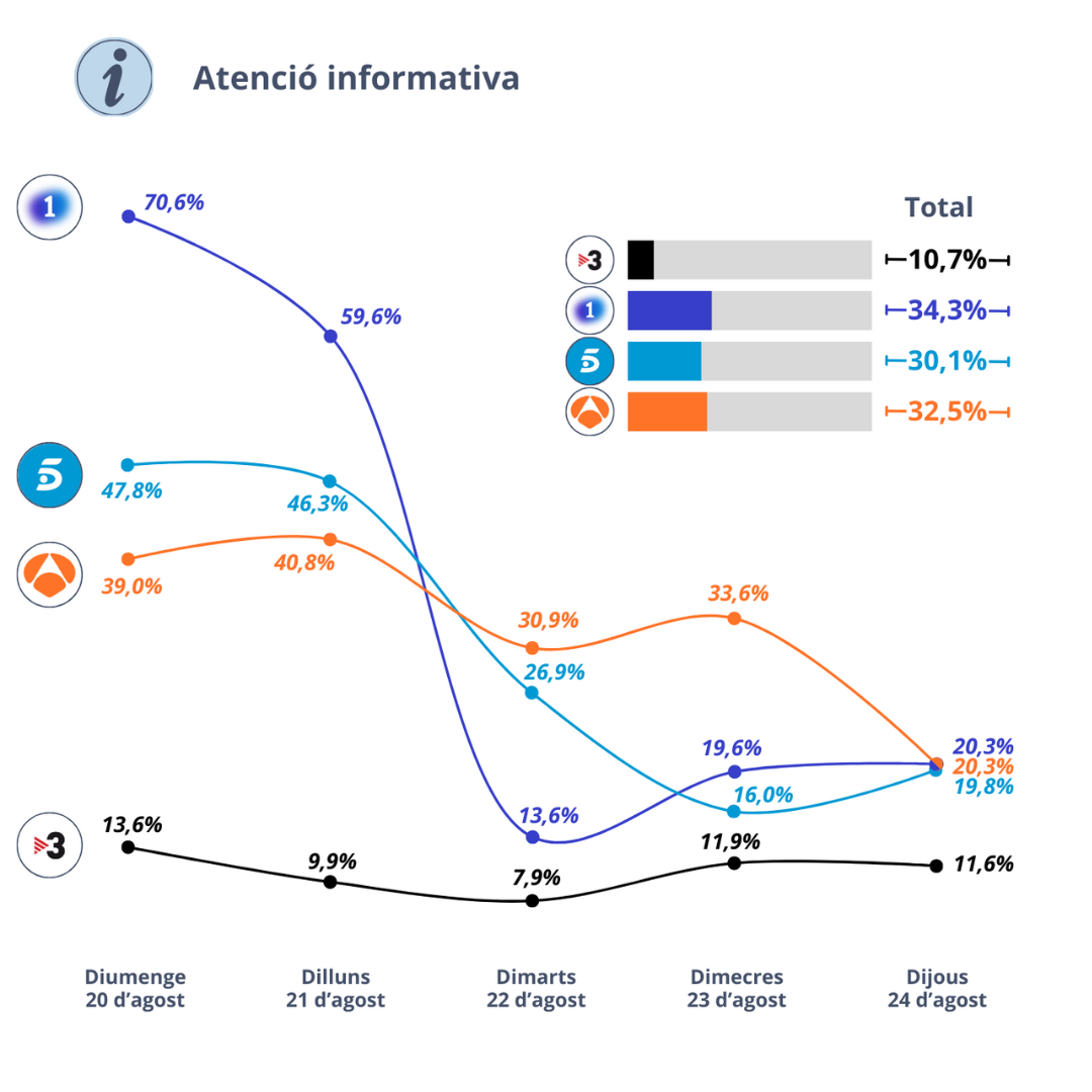 atenció informativa cas rubiales