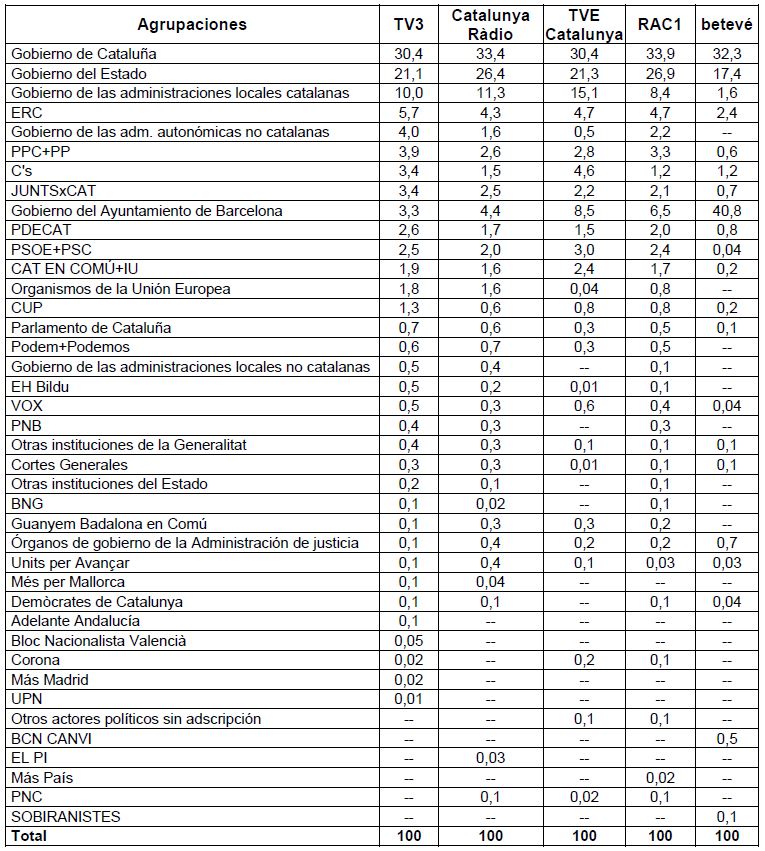 Annex