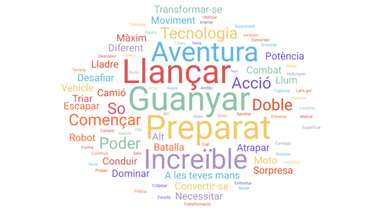 núvol paraules joguines masculines