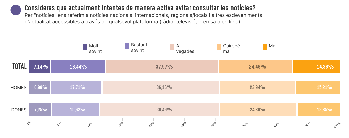 captura recerCA UPF
