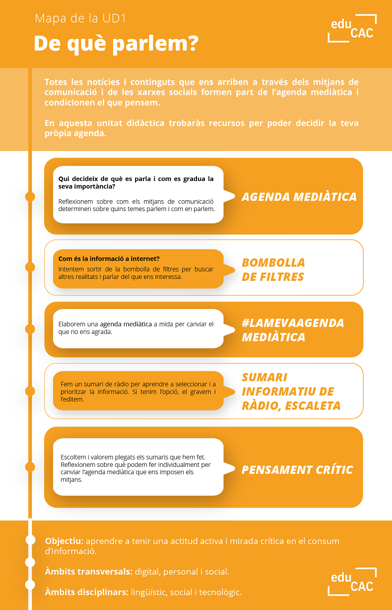 mapa conceptual ud1