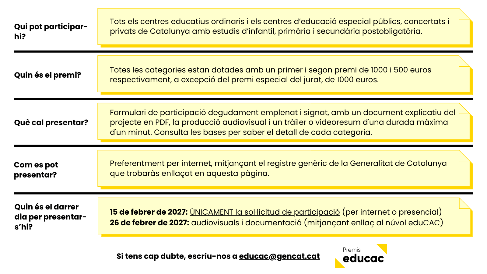 FAQS de l'eduCAC