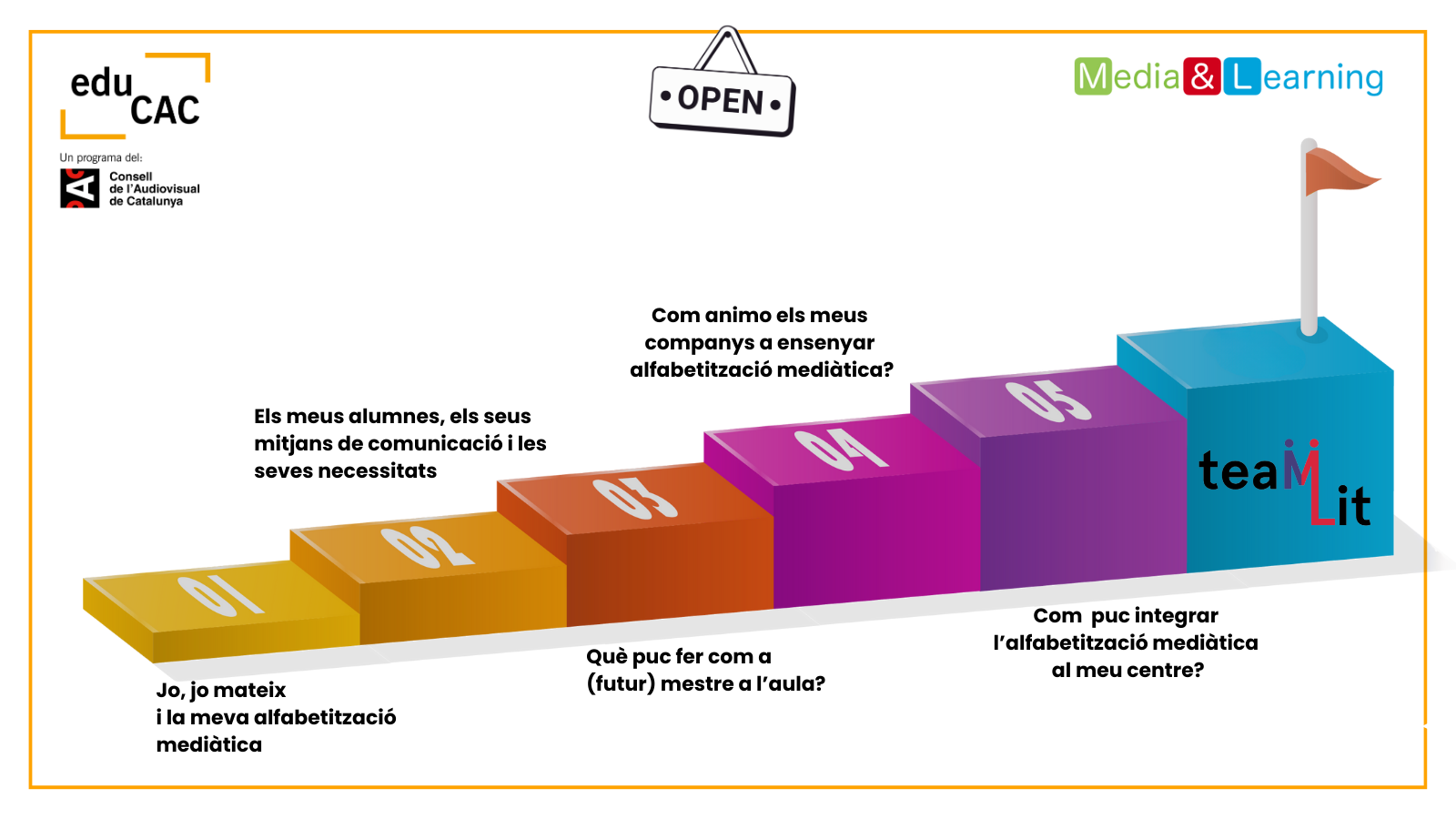 infografia formació Teamlit
