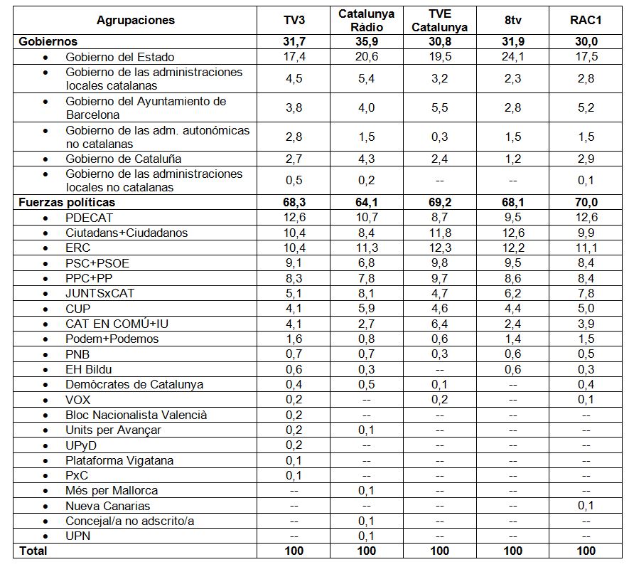 Cuadro anexo pluralismo