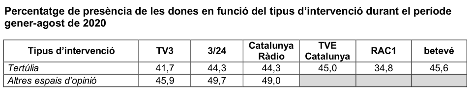 Gràfic espais opinió