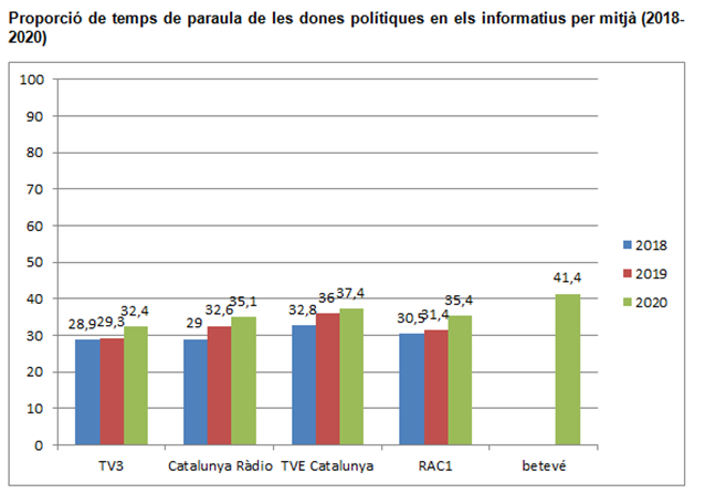 Gràfic per mitjans