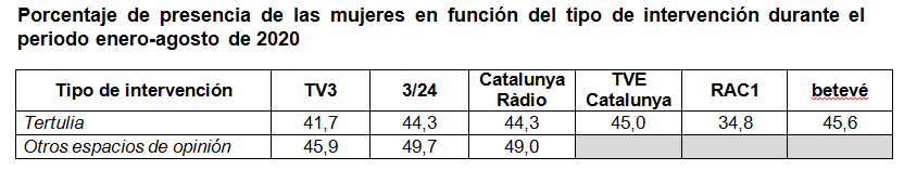 Gráficos espacios de opinión