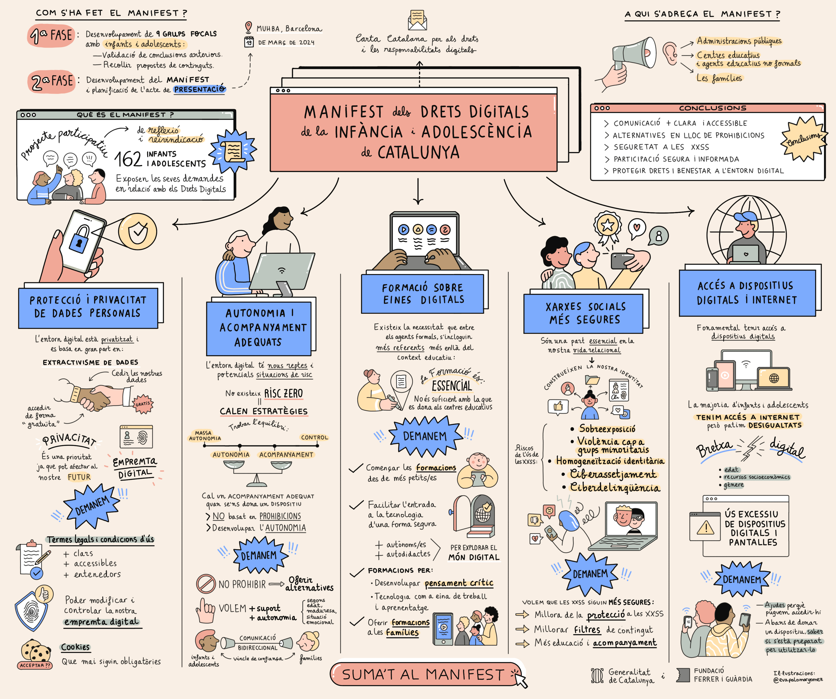 manifest drets digitals infants i adolescents