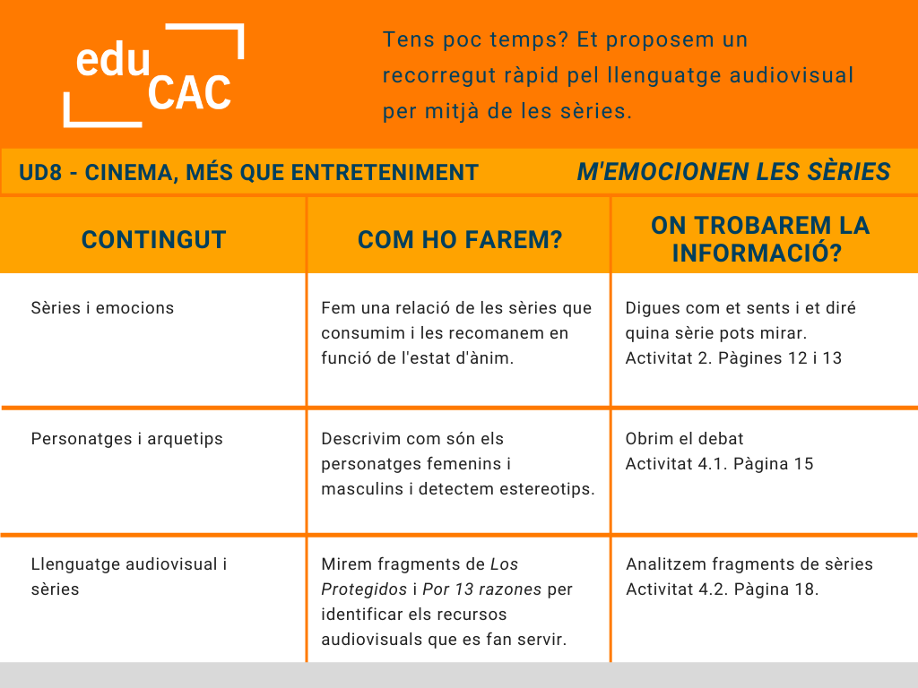 Memocionen les series