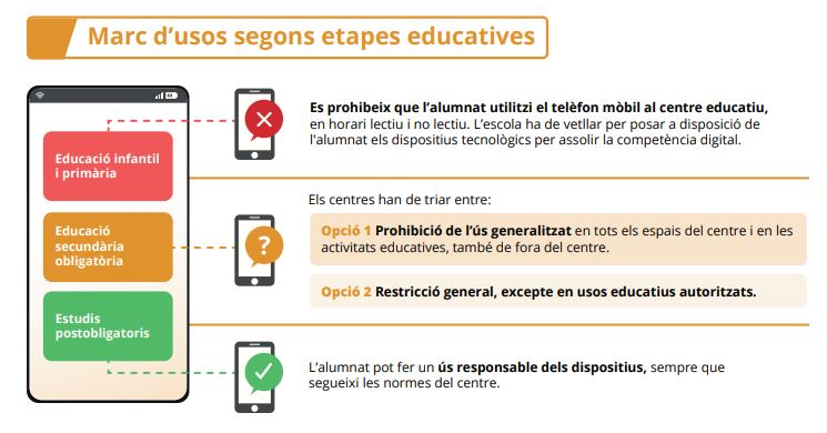 usos mòbils als centres educatius