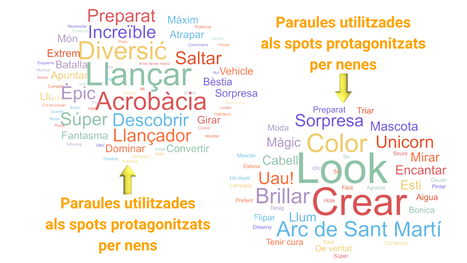 vocabulari nenes i nens a les jogunes