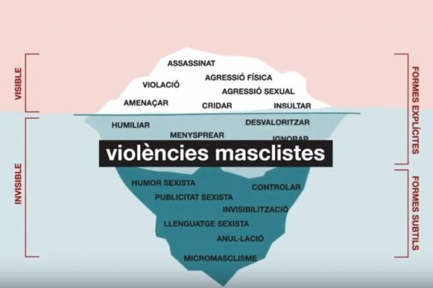 iceberg violència masclista