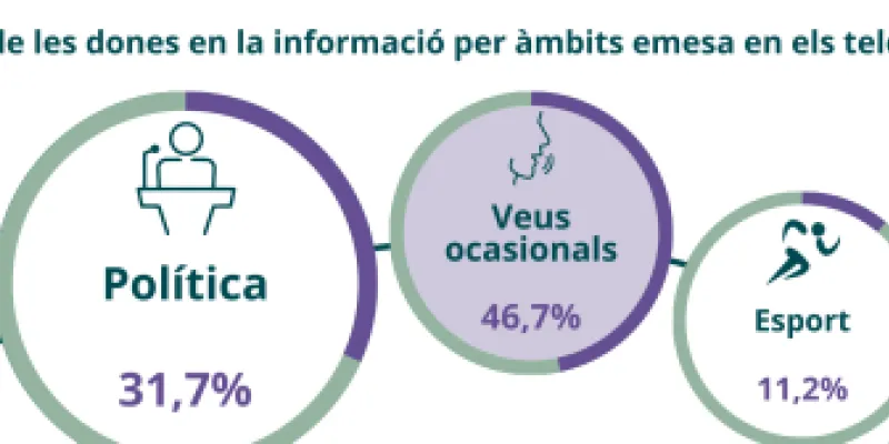 IMATGE NOTICIA EDUCAC  ON SÓN LES EXPERTES?