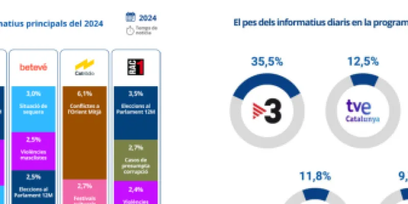 IMATGE NOTICIA EDUCAC DE QUÈ ENS INFORMEN