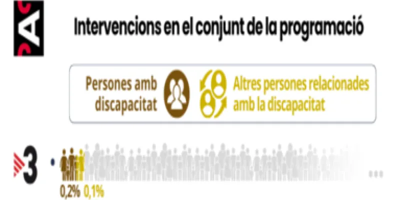 IMATGE NOTICIA EDUCAC VISBILITZAR LA DIVERSITAT