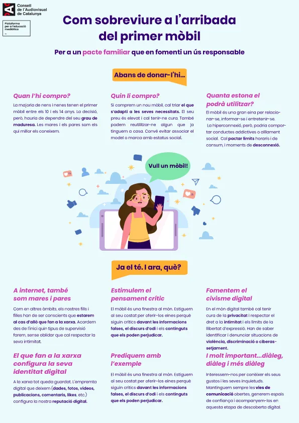 infografia com sobreviure al 1r mobil 